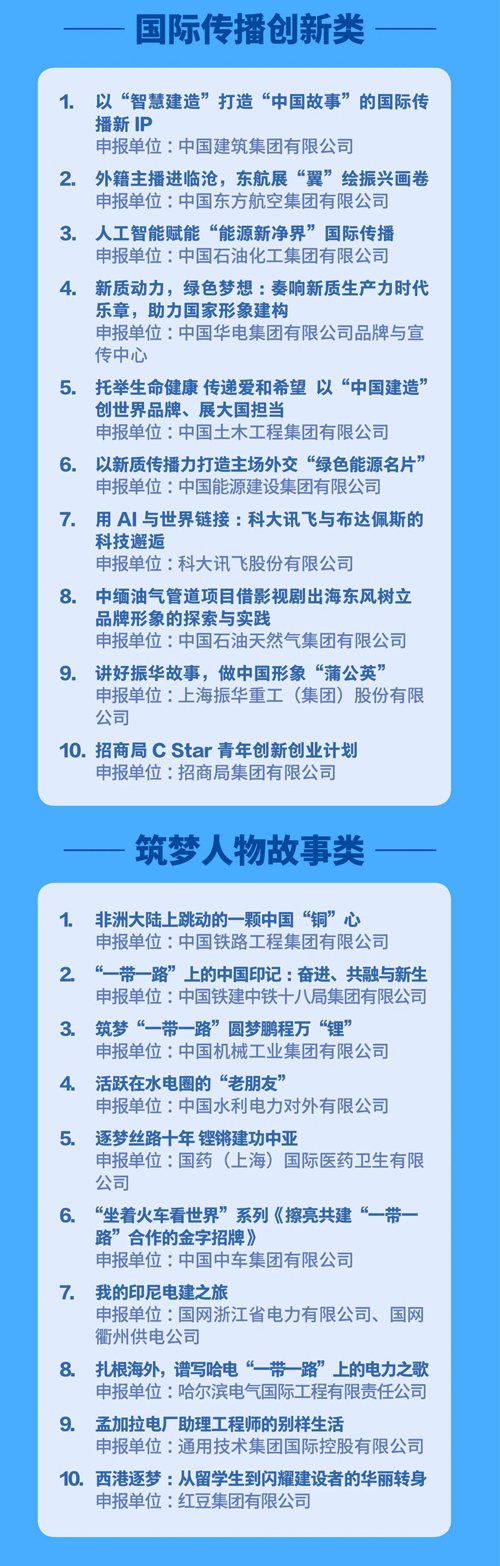 “中国企业国际形象建设案例征集活动”评选结果揭晓|九洲酷游官网